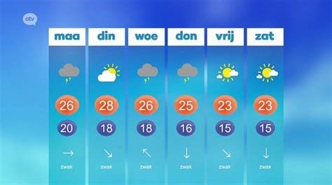 weer borgloon 14 dagen|14 Dagen Weer Borgloon